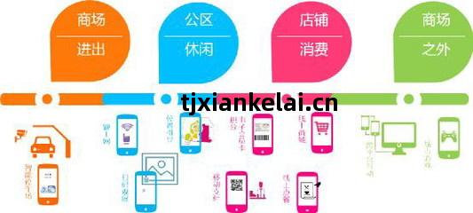 上海大悅(yue)城(cheng)二(er)期 以(yi)“情(qing)感(gan)地(di)標”破局(ju)，商業創新(xin)與聚客力的(de)雙(shuang)重奏(zou)